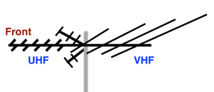 Horizontal Profile