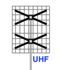 Vertical Profile