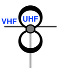 Vertical Profile