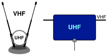 VHF & UHF