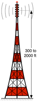 TV Broadcast Tower